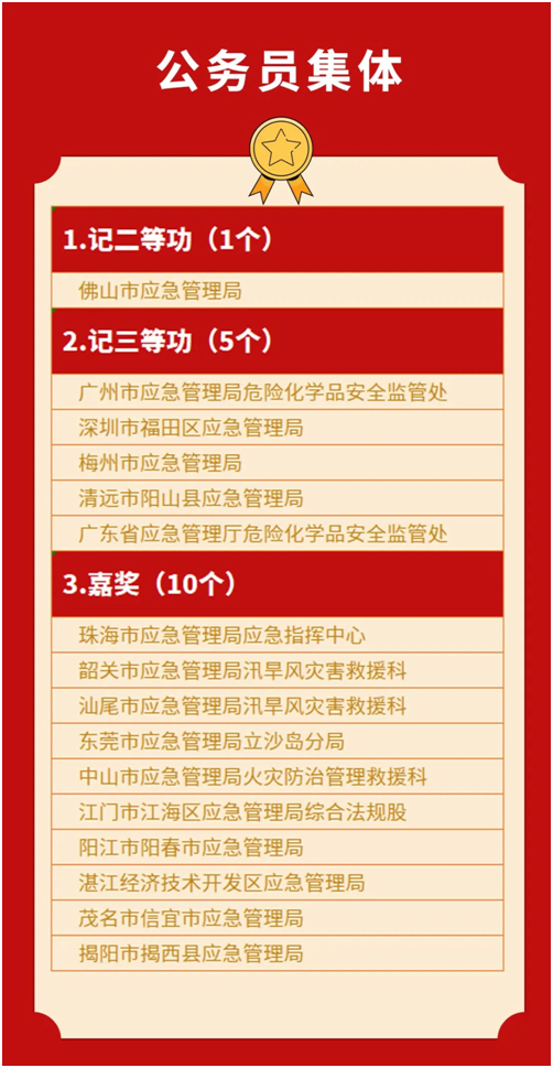 政務微信截圖_16497306961412.png