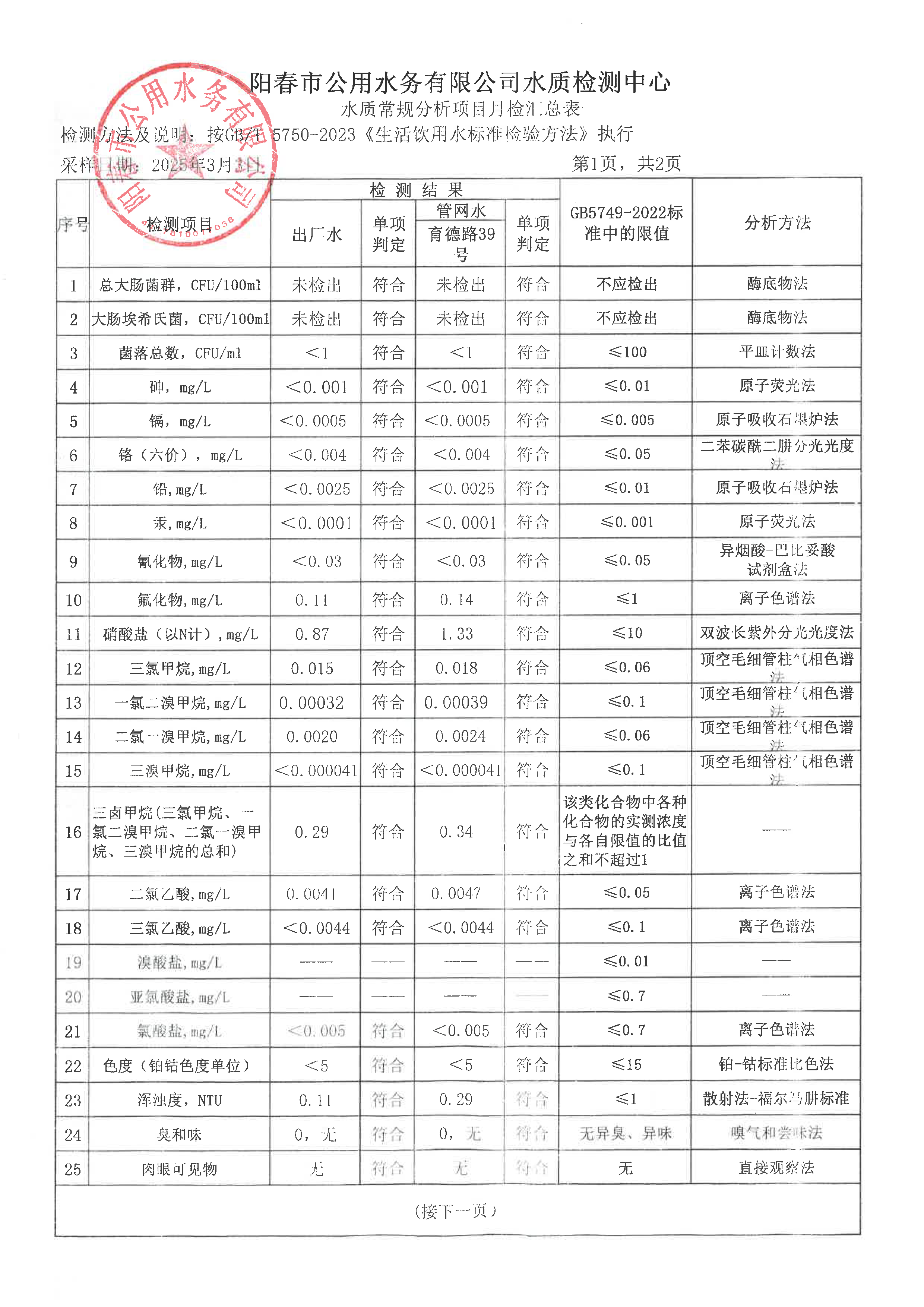 2025年3月自來水水質檢測報告_頁面_1.png