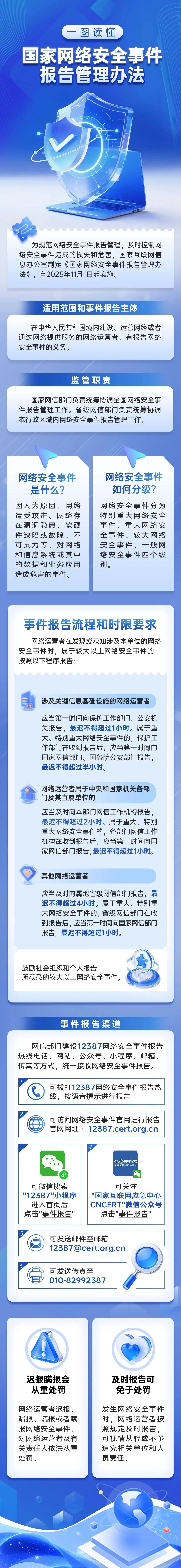 轉存圖片
